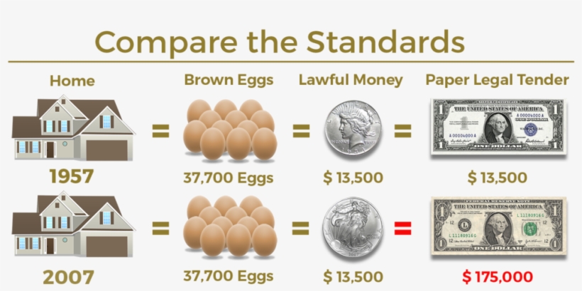 Equal Value Eggs And Realestate B - Cash, transparent png download