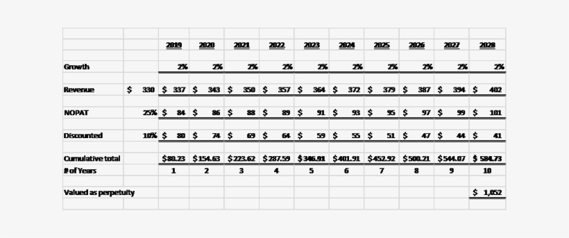 Is Kylie Jenner Really A Billionaire - Number, transparent png download