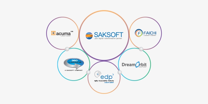 String Of Pearls - Saksoft Ltd., transparent png download