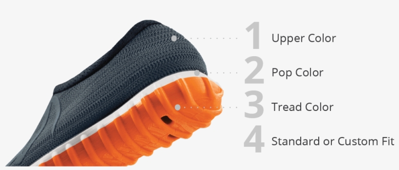 Customize Style - Shoe, transparent png download