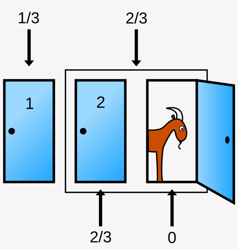 Open - Monty Hall Problem Door, transparent png download