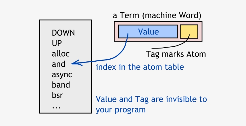 Images/eli5 Atom Tab - Market America, transparent png download