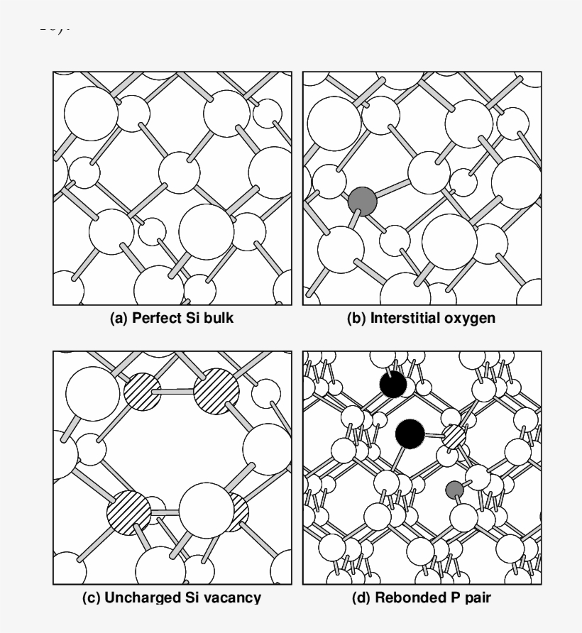 Conngurations Of Selected Bulk Structures - Circle, transparent png download