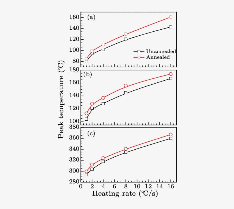 The Effect Of The Annealing On The Peak Temperatures - Trio Series 4611 Table Lamp Brown 511100114, transparent png download