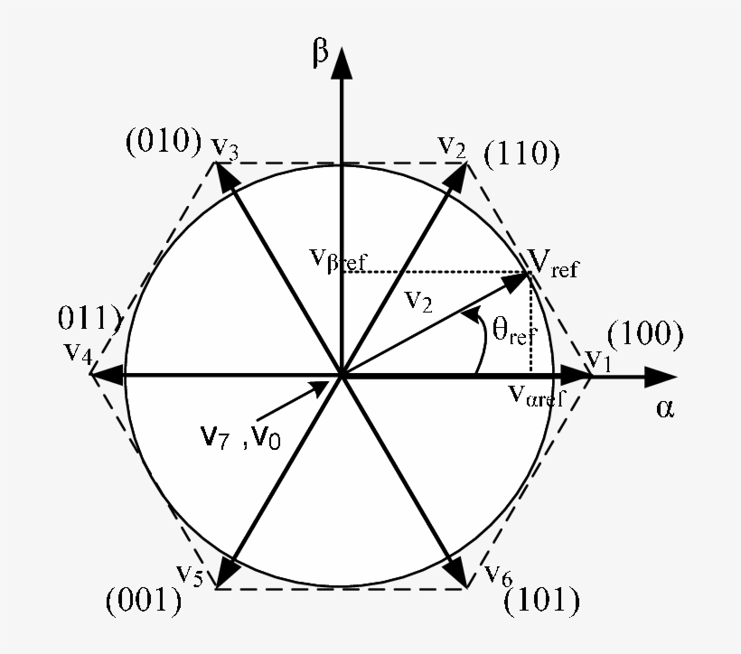 The Distribution Of Votage Vector In The -frame - Euclidean Vector, transparent png download