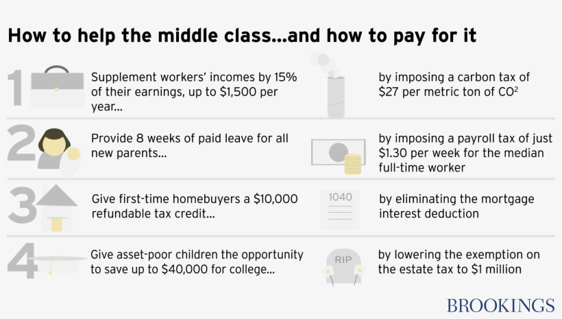 Four Policy Ideas To Help The Middle Class And How - Middle Class, transparent png download