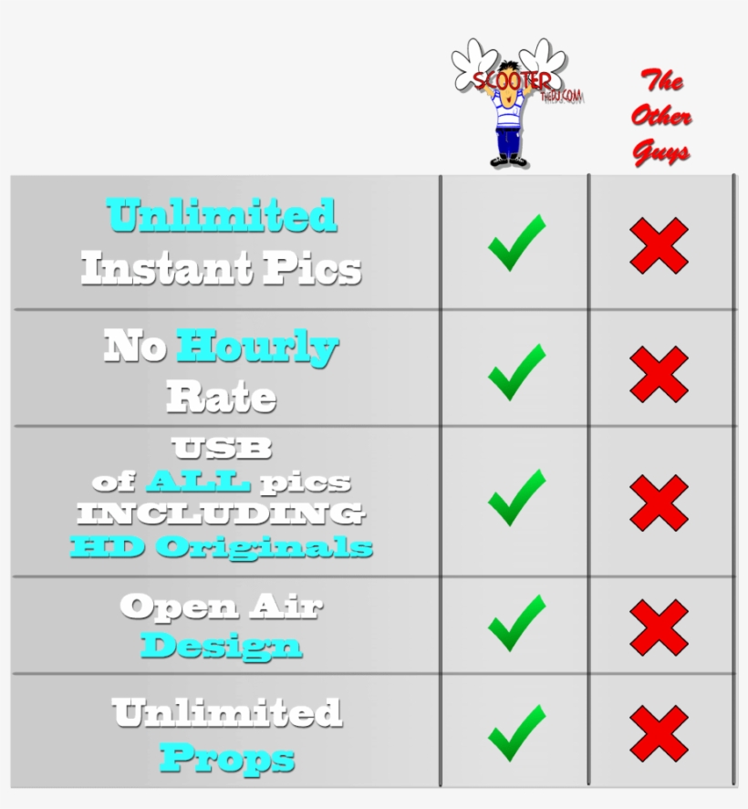 Photo Booth Rentals - Number, transparent png download