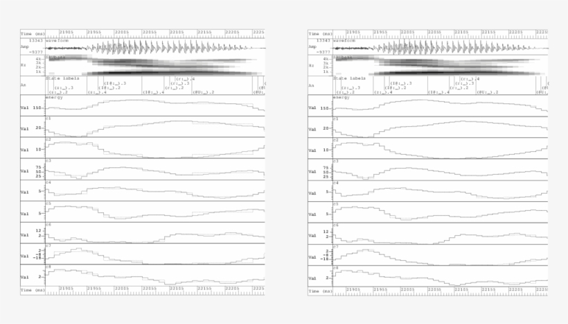 Frame By Frame Values Superimposed On Calculated Model - Document, transparent png download