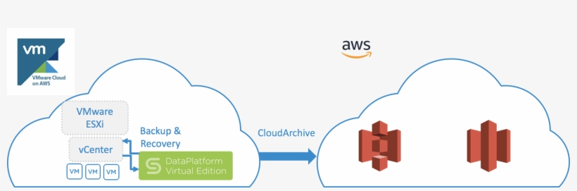 An Alternate Solution Approach Is To Use Cohesity Dataplatform - Amazon S3, transparent png download