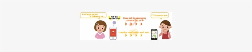 When The Security Buzzer Cord Is Pulled, The Phone - Mobile Phone, transparent png download