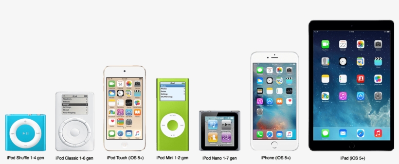 Each Of Them Is Unique - Iphone 2001, transparent png download