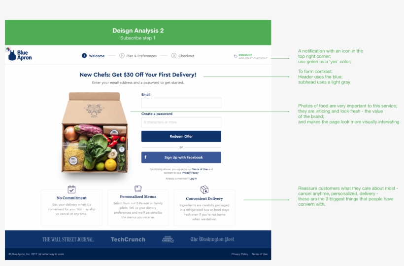 Interface Design Analysis Blue Apron Part - Web Page, transparent png download