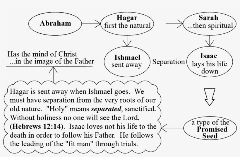 It Is The One Who Receives The Blood And Living Water - Document, transparent png download