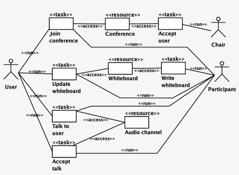 The Entity Model For The Whiteboard System - Diagram, transparent png download