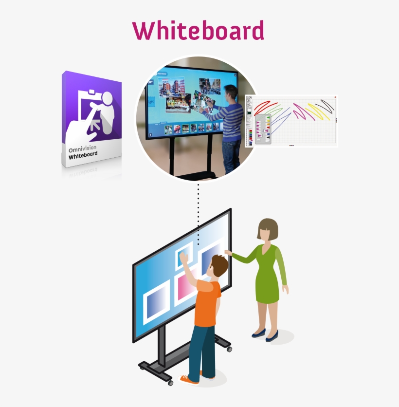 Interactive Whiteboard Brochure, transparent png download