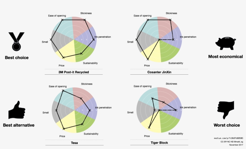 I Am Thrilled To Conclude That The Most Efficient And - Diagram, transparent png download