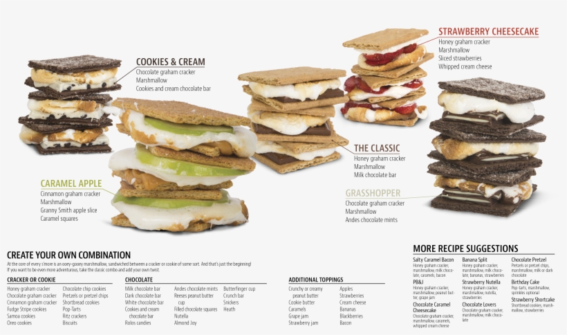 Just In Case You Needed An Excuse To Eat More S'mores, - Fast Food, transparent png download