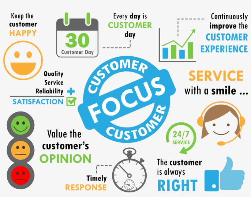 Follow The Golden Rule Of Ticket Triage To Achieve, transparent png download