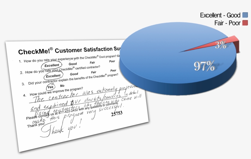 Customer Survey - Diagram, transparent png download