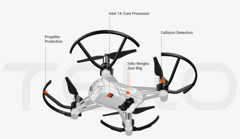 Relax Tello's Super Safe - Dji Tello Drone Camera, transparent png download