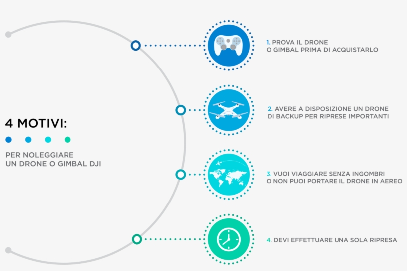 Here Are 4 Good Reasons To Rent A Dji Drone Or Gimbal - Circle, transparent png download