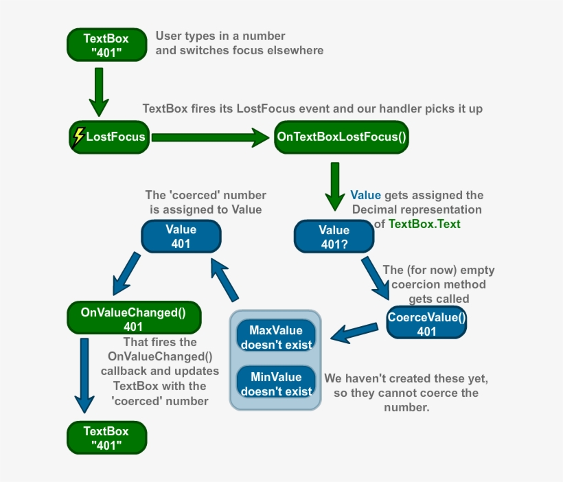 Shows What Happens When Numericupdown Loses Its Focus - Web Page, transparent png download