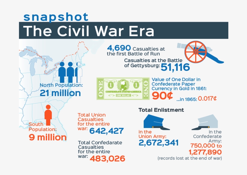 The Civil War - Online Advertising, transparent png download