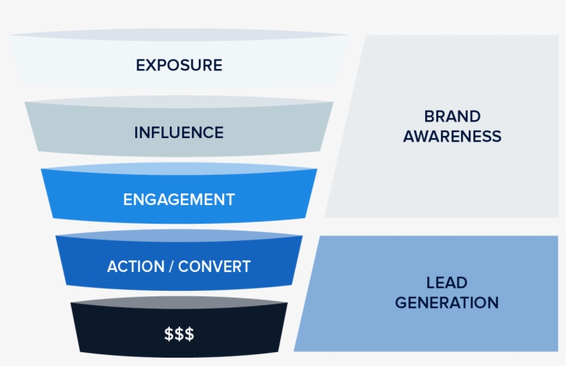 Brand Advertising Value - Printing, transparent png download