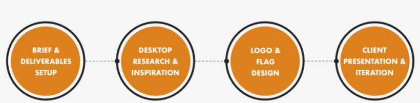 Shield Financial Process Scheme, transparent png download