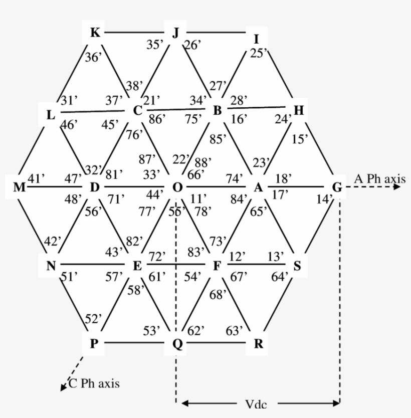 Voltage Vector Positions For 3 Level Inverter Around - Diagram, transparent png download