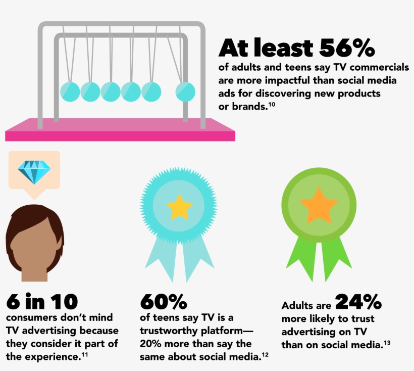 Download Infographic Here, transparent png download
