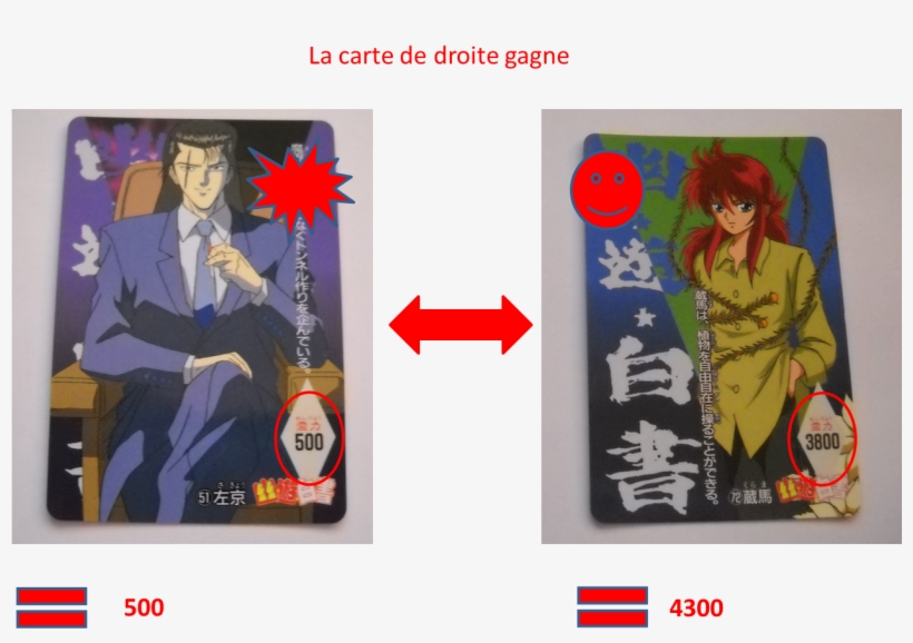 La Carte De Droite Est Donc La Gagnante Avec Un Total - Cartoon, transparent png download