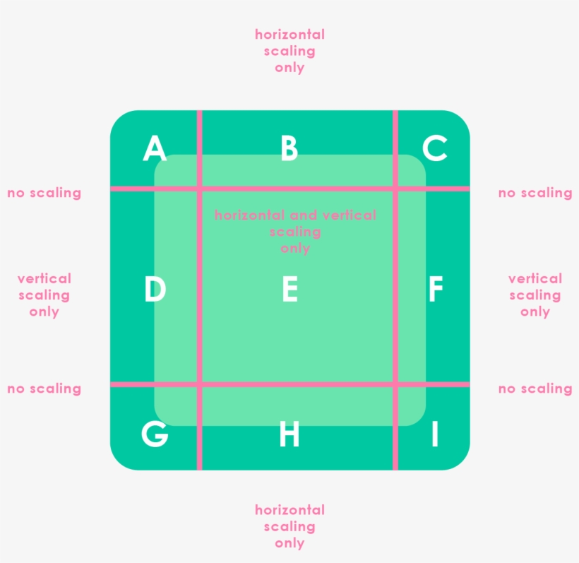By Using 9 Slicing, You Can Re Size The Sprite In Different - Diagram, transparent png download