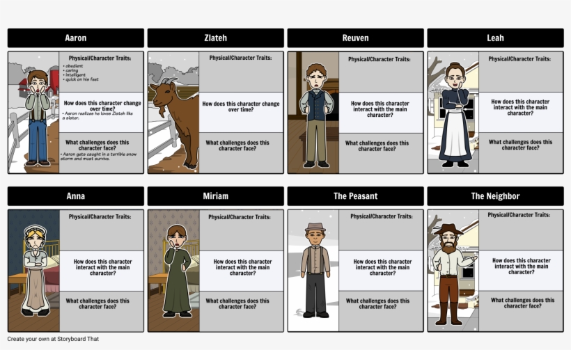 Zlateh The Goat - Giver By Lois Lowry Characters, transparent png download