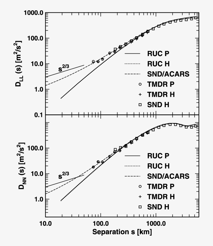 Same As Figure 1 Except For A Constant Pressure Level - Diagram, transparent png download