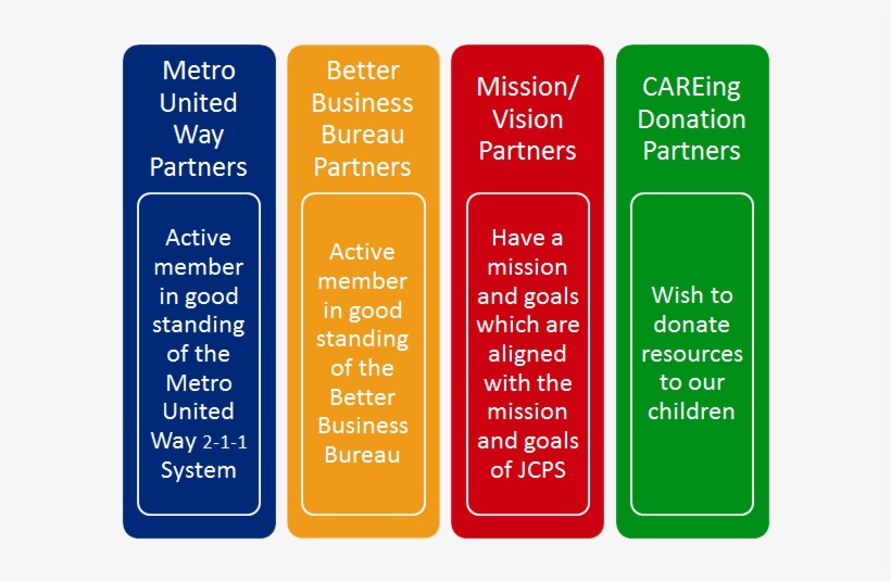 Louisville Linked Ways To Be Involved Chart - Number, transparent png download