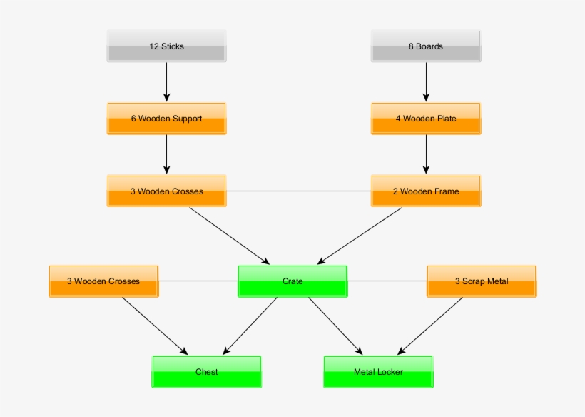 Qui Trovate Video Guide - Diagram, transparent png download