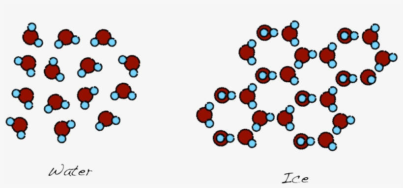 Direct Result Of The Ice Making Is The Quality Of The - Graphene Zigzag Armchair Properties, transparent png download