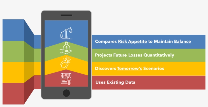 The Only Dynamic Digital Risk Platform - Smartphone, transparent png download