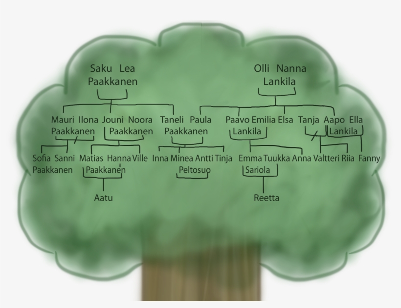 Innasukupuu - Diagram, transparent png download
