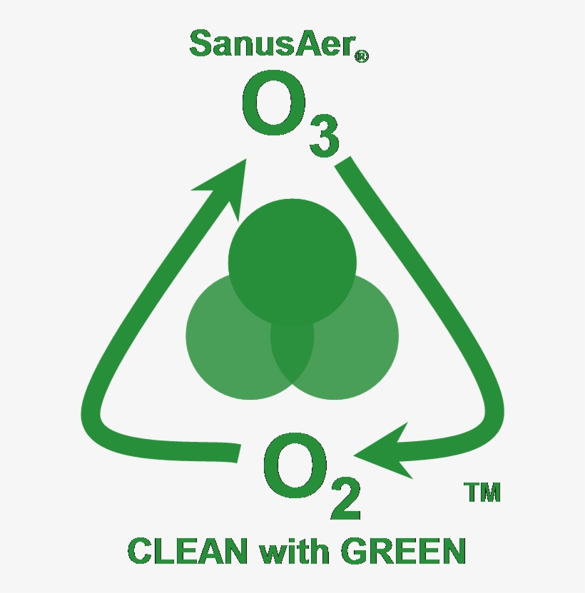 Ozone Is Used In Car Detailing To Remove Problem Odors - Graphic Design, transparent png download