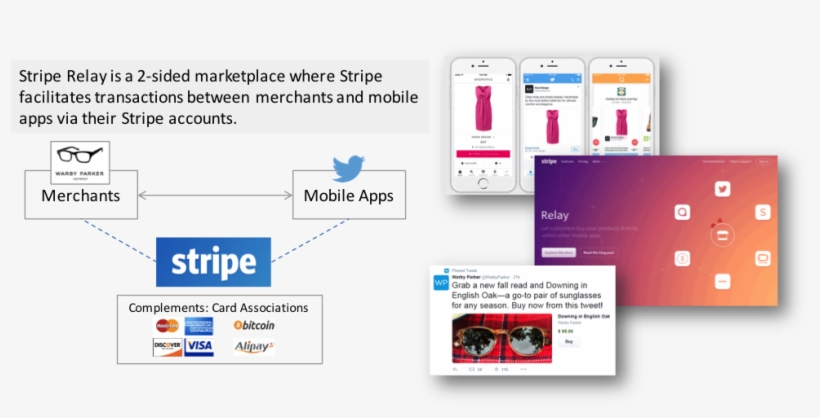 Build A Product That You Would Use - Stripe, transparent png download