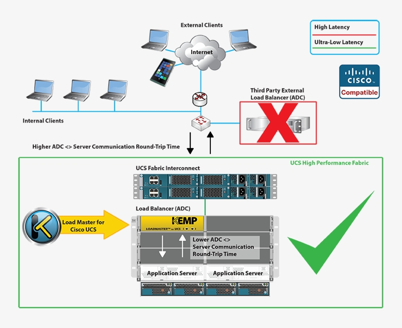 Data Sheet Files - Kemp Load Balancer Vm, transparent png download