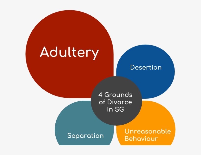 Adultery As A Ground Of Divorce In Sg - Circle, transparent png download