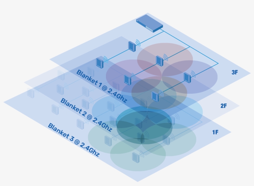 Hybrid Wireless Solutions Can Help Address Ap Interference - Graphic Design, transparent png download