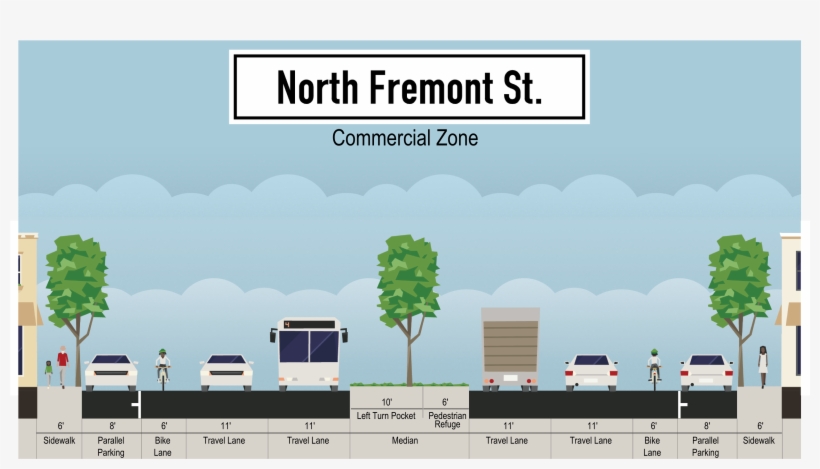 The Existing “pork Chop” At Casanova Is Proposed To - Suburban Street Section, transparent png download