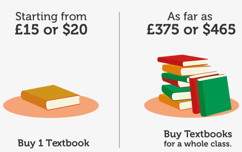 And Anything In Between Any Amount You Can Give Helps - Dessert, transparent png download