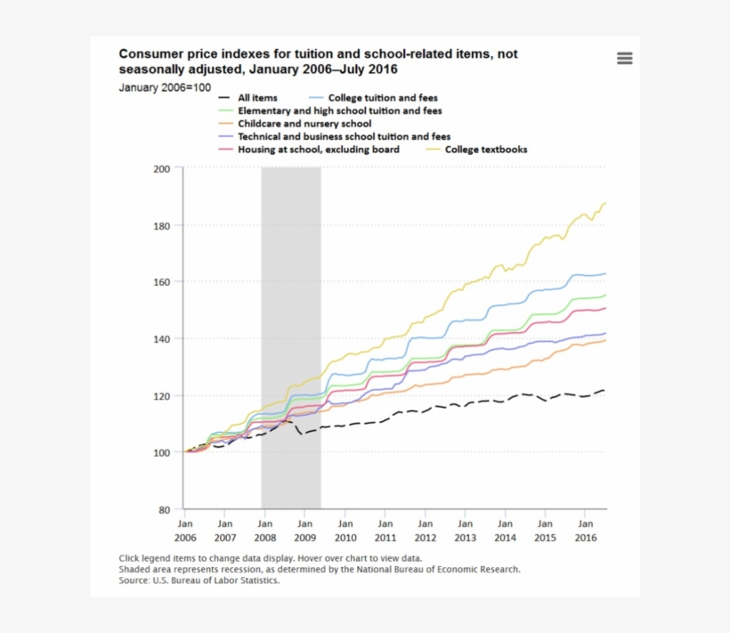 Diagram, transparent png download