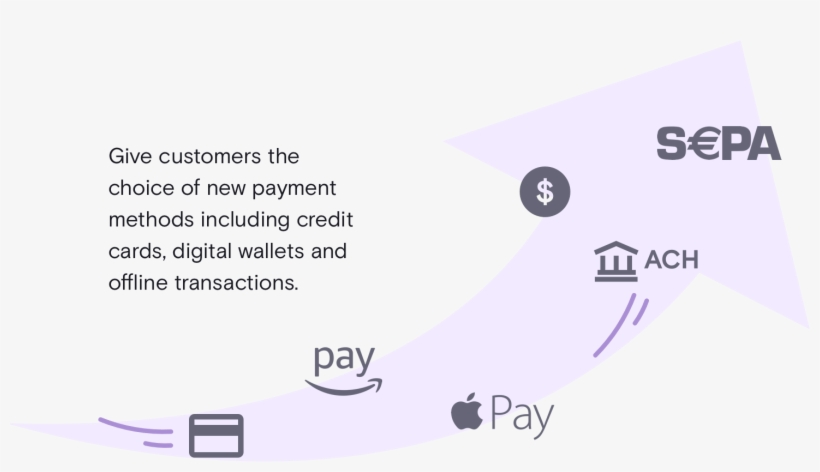 Payment Methods Supported Chargebee - Circle, transparent png download