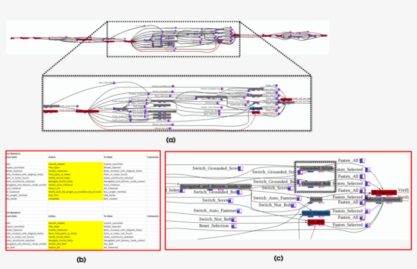 Use Of Pathfinder For Our Case Study Of Fasteners In - Diagram, transparent png download